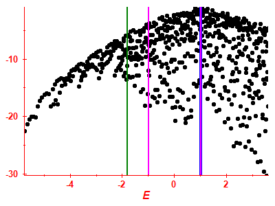 Strength function log